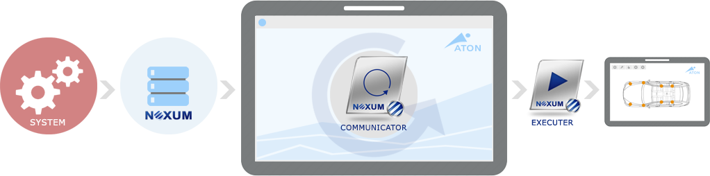 NEXUM - communicator